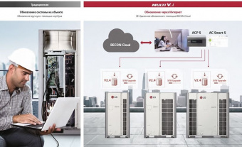 Наружный блок VRF системы Lg ARUM380LTE6