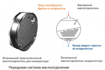 Чиллер Mdv S-CWG330EV
