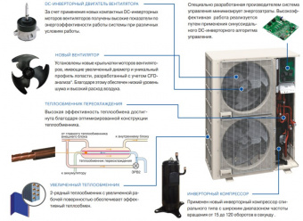 Наружный блок VRF системы 23-28,9 кВт Fujitsu AJY090LELBH