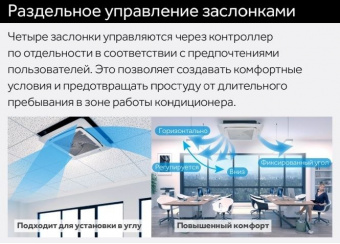 Кассетная VRF система 3-3,9 кВт Haier AB122MCERL