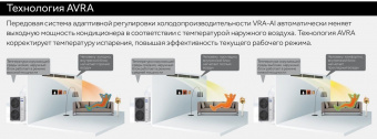 Наружный блок VRF системы 14-14,9 кВт Haier AU05IFCFRA