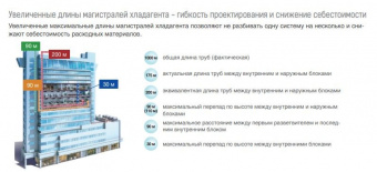 Наружный блок VRF системы 60-90,9 кВт Mdv 6-i900WV2GN1