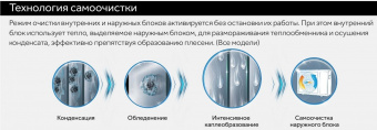 Наружный блок VRF системы 15-19,9 кВт Haier AU062FCFRA
