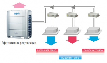 Наружный блок VRF системы 34-44,9 кВт Mdv 6-400WV2GN1