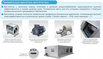 Канальный фанкойл до 8 кВт TICA TFS010BCLRNN16NB