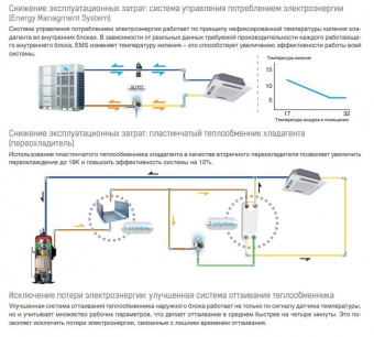 Наружный блок VRF системы 30-33,9 кВт Mdv 6-i335WV2GN1