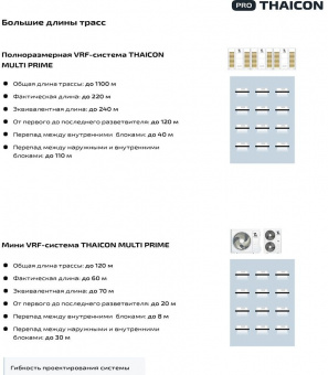Наружный блок VRF системы 14-14,9 кВт Thaicon TP-VOS140MV6-V1A