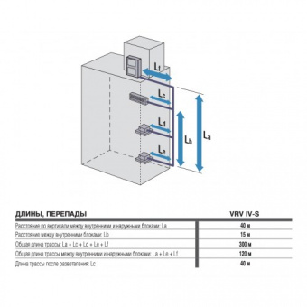 Наружный блок VRF системы 23-28,9 кВт Daikin RXYSQ10TY