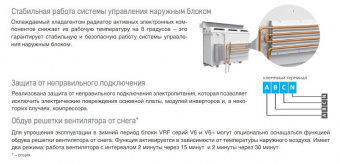 Наружный блок VRF системы 60-90,9 кВт Mdv 6-i670WV2GN1