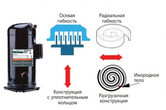 Чиллер TICA TAS260BCA