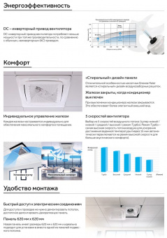 Кассетный кондиционер Haier AB25S2SC2FA/1U25S2SM4FA