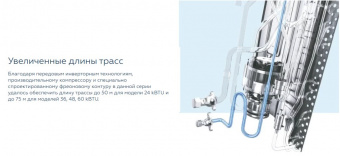 10-19 кВт Mdv MDOU-48HFN8