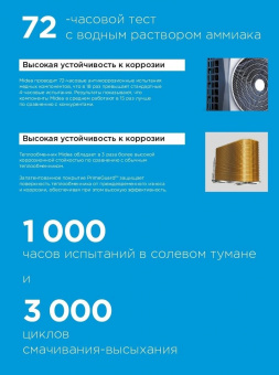 Кассетный кондиционер Midea MCD1-60HRN1-R/MOU-55HN1-LR/-40/T-MBQ4-04A1