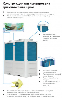 Чиллер Midea Aqua Termal MCDH82A-PR3