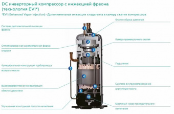 Наружный блок VRF системы IGC IMS-EX250NB(7)