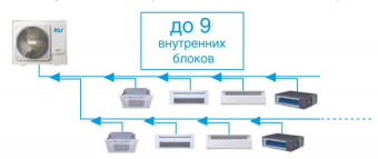 Наружный блок VRF системы 14-14,9 кВт Mdv O-Mi140V2R1D(D)