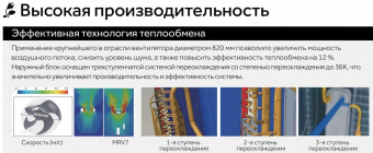 Наружный блок VRF системы 50-59,9 кВт Haier AV20NMGETA
