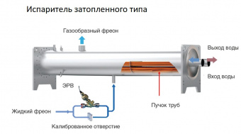 Чиллер Mdv S-CWG430EV