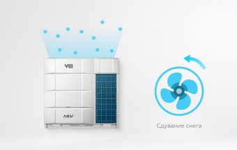 Наружный блок VRF системы 60-90,9 кВт Mdv V8i785V2R1A(MA)
