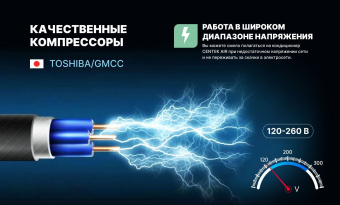 Настенный кондиционер Centek CT-65ADC18