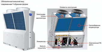 Чиллер Haier CA0100EANE