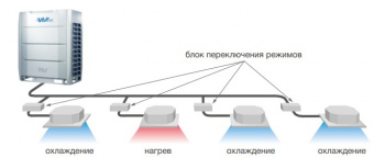 Наружный блок VRF системы 30-33,9 кВт Mdv 6-R335WV2GN1