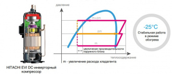 Наружный блок VRF системы 30-33,9 кВт Mdv 6-R335WV2GN1