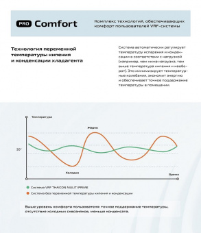 Наружный блок VRF системы 23-28,9 кВт Thaicon TP-VOS252MV6-V3A