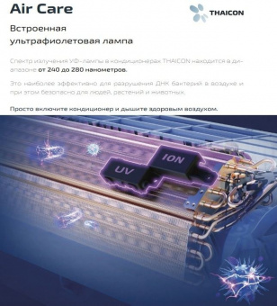 Настенный кондиционер Thaicon Sensair TL-RWS70-FR/TL-ROS70-FR