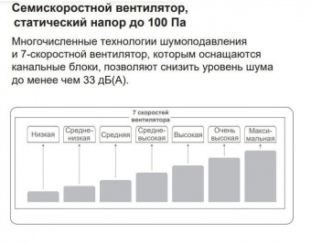 Канальная VRF система 10-13,9 кВт TICA TMDN100AE