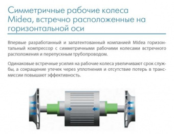 Чиллер Midea MWVC1000A-FB3H