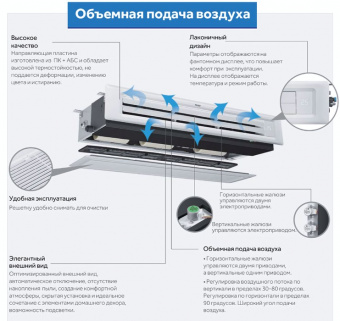 Канальная VRF система 2-2,9 кВт Haier AD092MSERA (D)