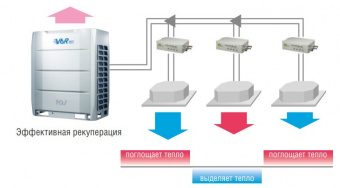 Наружный блок VRF системы 45-49,9 кВт Mdv 6-R450WV2GN1
